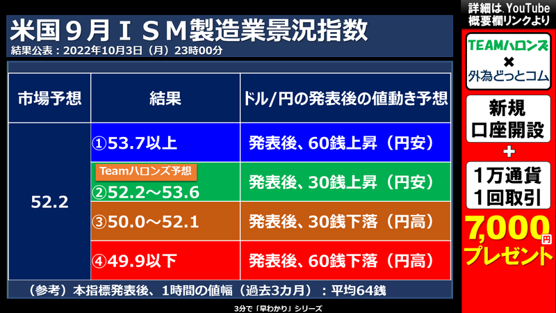 米国8月個人消費支出（ＰＣＥ）デフレーターの結果と反応