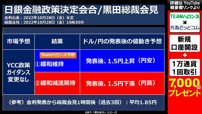 日銀金融政策決定会合の結果と反応