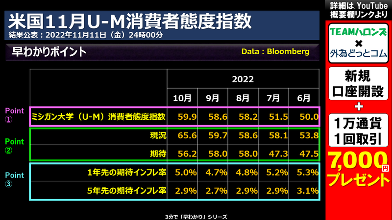 米国10月消費者物価指数のポイント