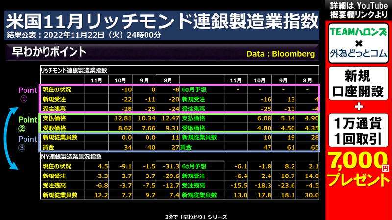 米国11月リッチモンド連銀製造業指数のポイント