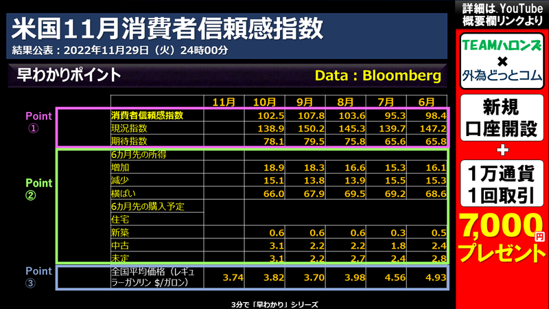 米国11月購買担当者景気指数PMIのポイント