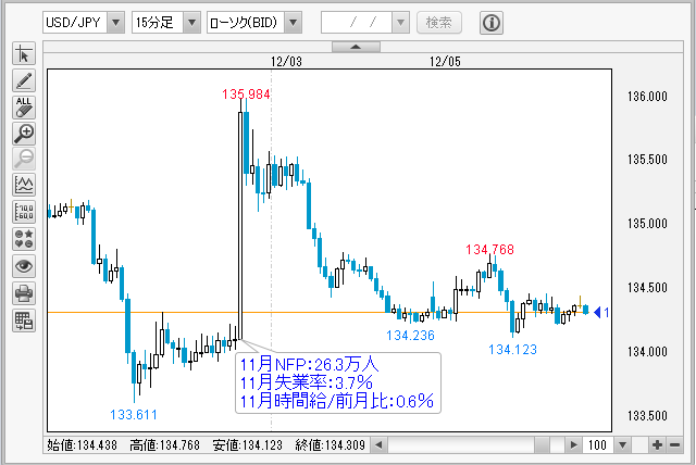 USDJPY15分チャート