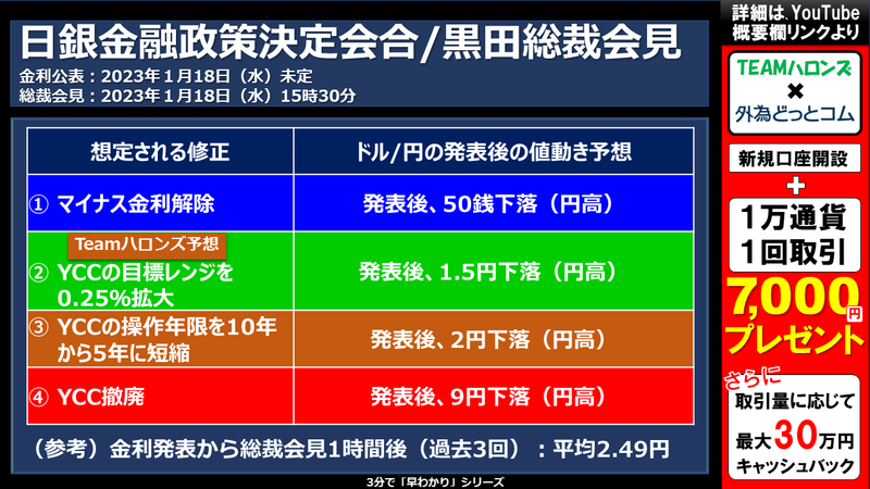日銀金融政策会合/総裁会見の結果と反応