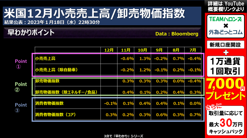 米国12月小売売上高/卸売物価指数のポイント