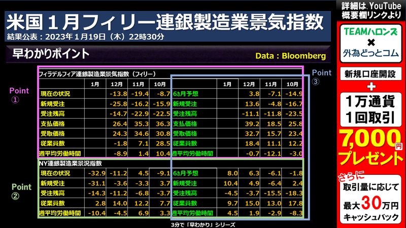 米国1月フィリー連銀製造業景気指数のポイント