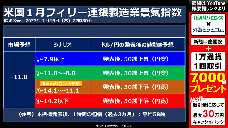米国1月フィリー連銀製造業景気指数の結果と反応