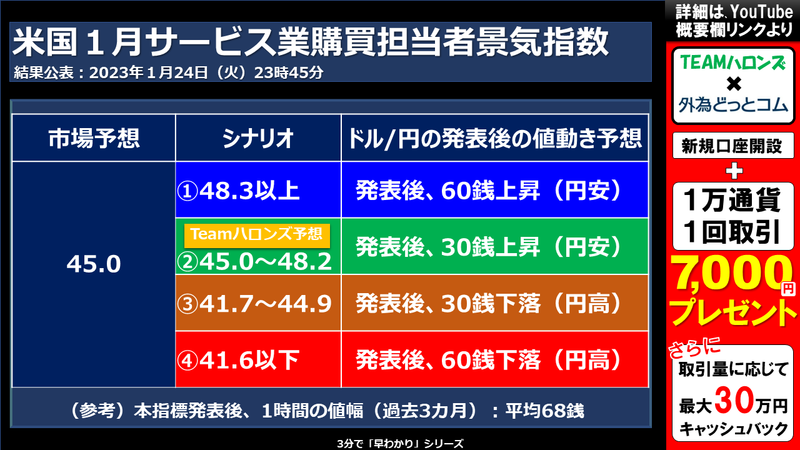 米国1月購買担当者景気指数PMI/速報の結果と反応
