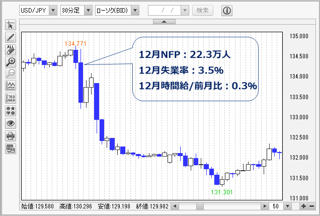 USDJPY30分チャート