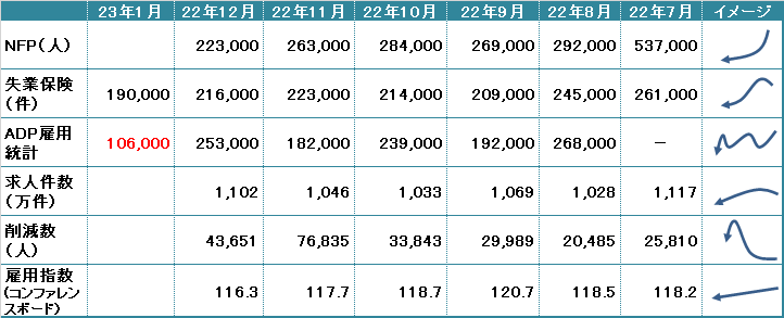 雇用関連指標一覧