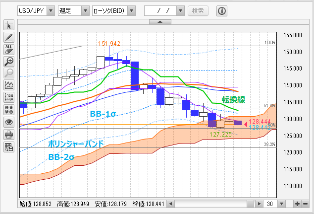 USDJPY