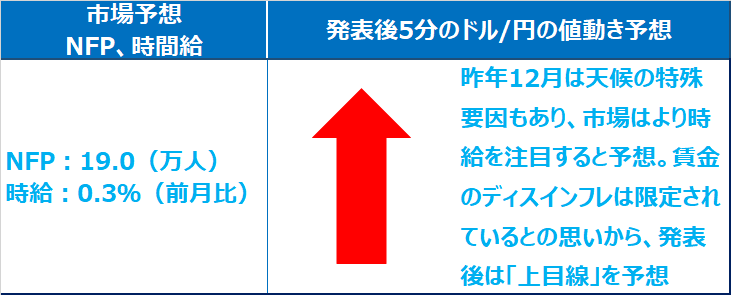 事業所・家計調査別の雇用者数増減