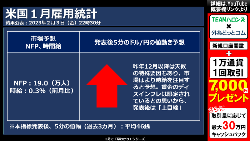 米国１月雇用統計への反応