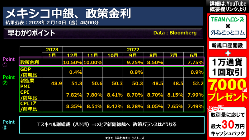 メキシコ中銀金融政策のポイント