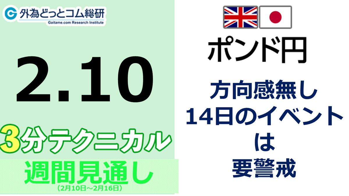 ポンド/円見通し 「方向感無し、 14日のイベントは要警戒」見通しズバリ！3分テクニカル分析 週間見通し 2023年2月10日 - 外為どっとコム  マネ育チャンネル