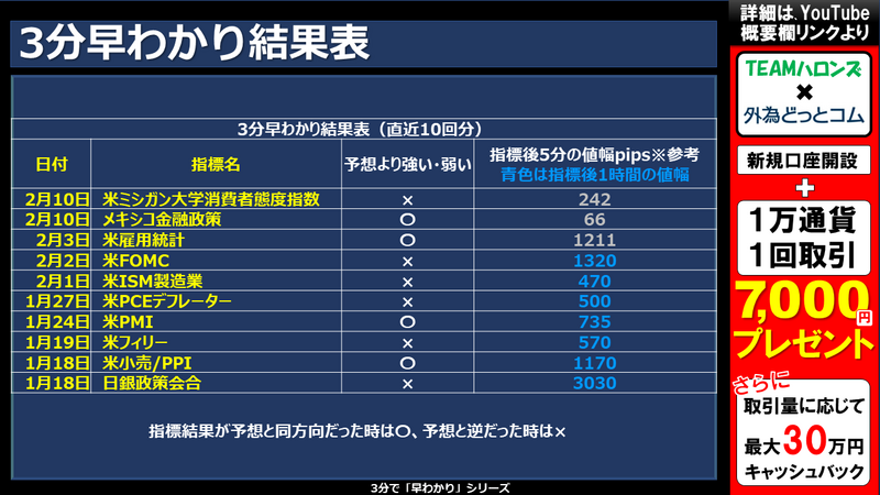 過去の3分早わかりの結果