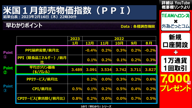 米国1月卸売物価指数のポイント