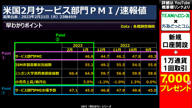 米国２月サービス部門購買担当者景気指数（ＰＭＩ）のポイント