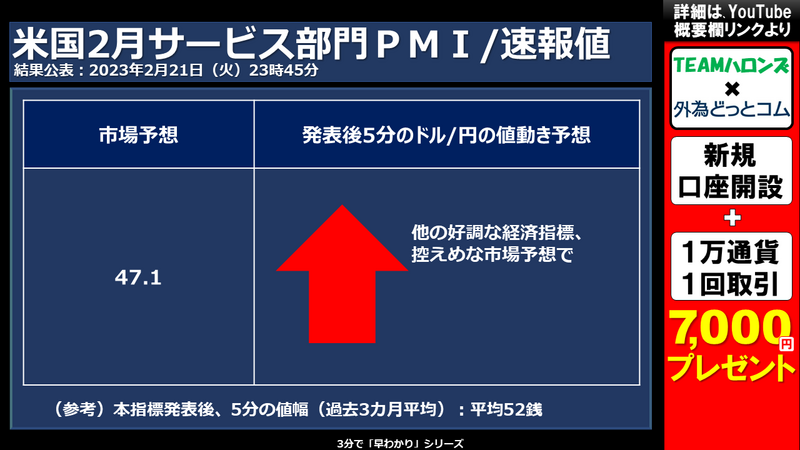 米国２月サービス部門購買担当者景気指数（ＰＭＩ）への反応