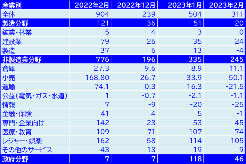 NFP表