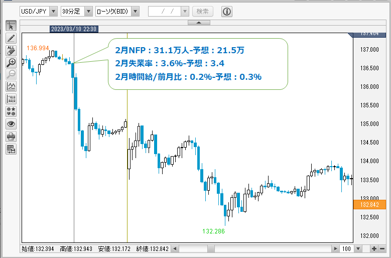 USDJPY30分チャート
