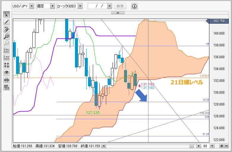USDJPY