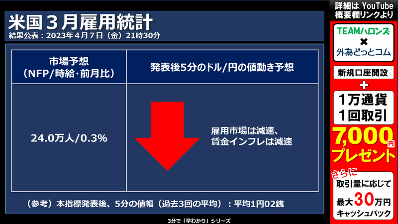 米国3月雇用統計への反応