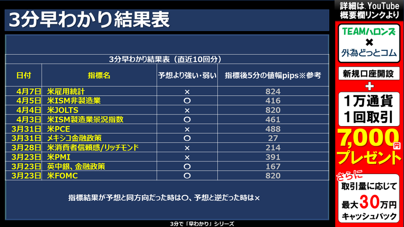 過去の3分早わかりの結果