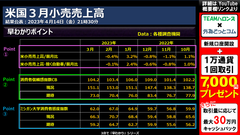 米国３月小売売上高のポイント