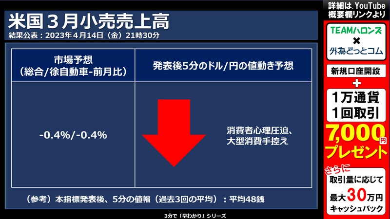 米国３月小売売上高への反応