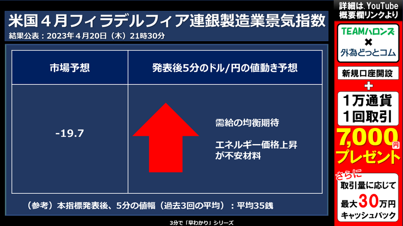 米国4月フィラデルフィア連銀製造業景気指数への反応