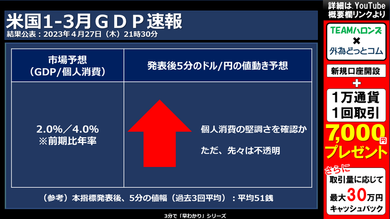 米国1-3月期実質国内総生産（ＧＤＰ）への反応