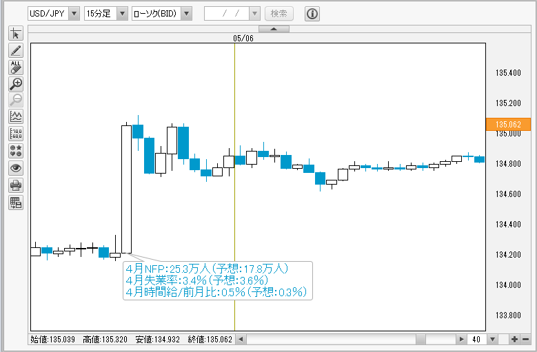 USDJPY15分チャート