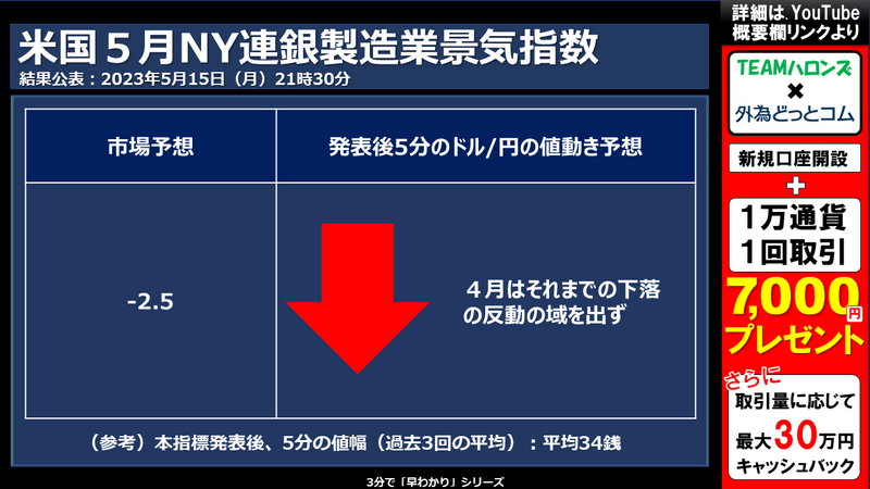 米国５月ミシガン大学消費者態度指数/速報値への反応