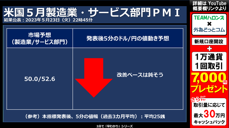 米国５月購買担当者景気指数（ＰＭＩ）への反応