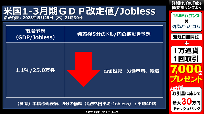 米国1-3月期ＧＤＰ改定値/新規失業保険申請件数への反応