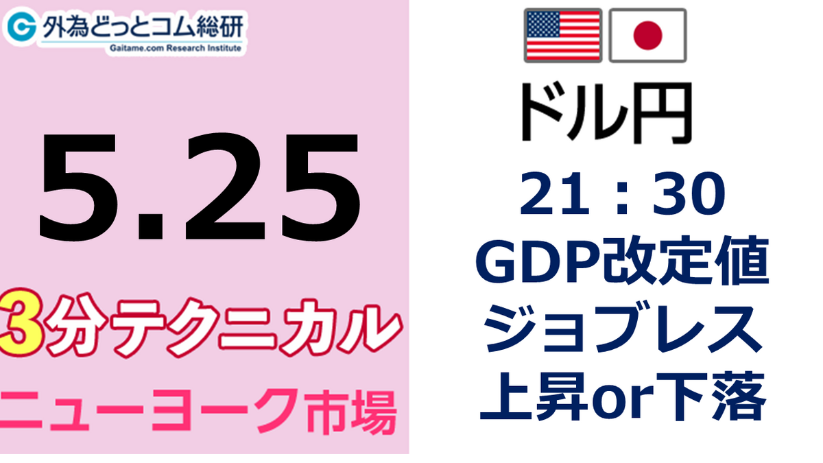 ドル/円見通し 「21：30 GDP改定値 ・ジョブレス、 上昇or下落」見通しズバリ！3分テクニカル分析 ニューヨーク市場の見通し  2023年5月25日 - 外為どっとコム マネ育チャンネル