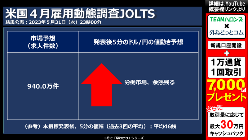 米国４月雇用動態調査JOLTSへの反応