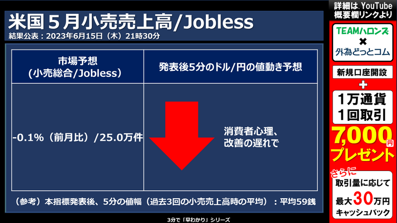 新規失業保険申請件数への反応