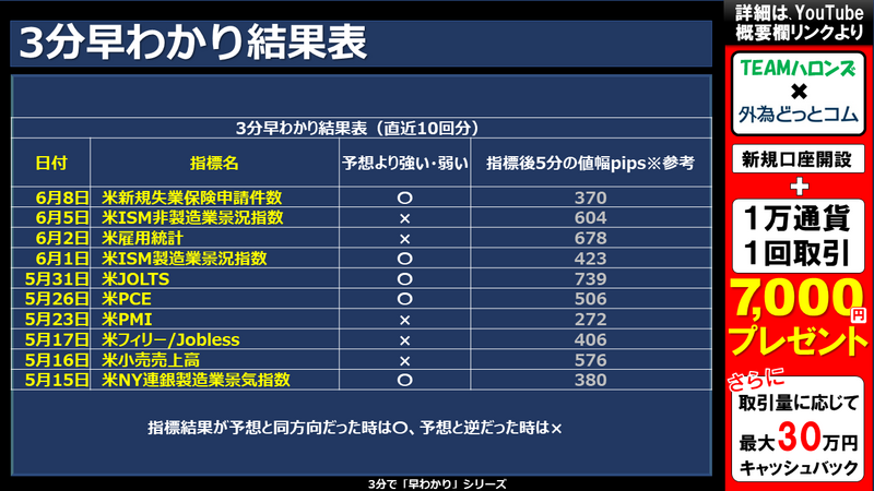 過去の3分早わかりの結果