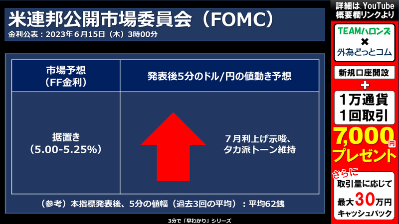米連邦公開市場委員会（FOMC）への反応