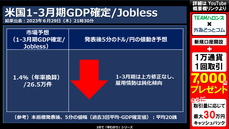 米国1-3月期ＧＤＰ確定/Joblessへの反応