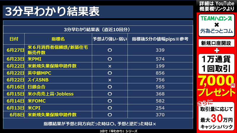 過去の3分早わかりの結果