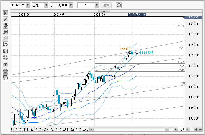 USDJPY