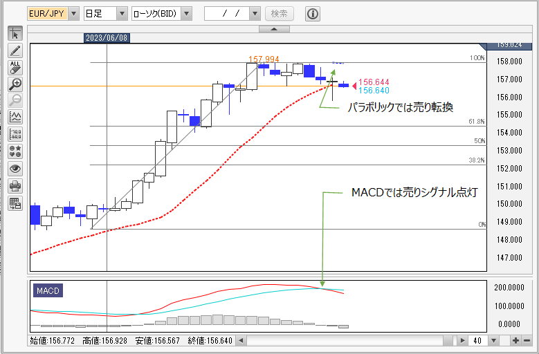 EUR/JPY日足チャート