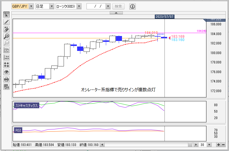 GBP/JPY日足チャート