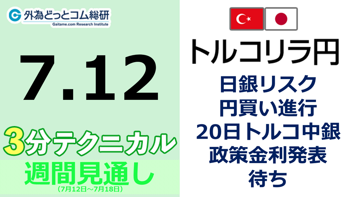 トルコリラ/円見通し「日銀リスク円買い進行、 20日トルコ中銀 政策金利発表待ち」見通しズバリ！3分テクニカル分析 週間見通し 2023年7月12日  - 外為どっとコム マネ育チャンネル