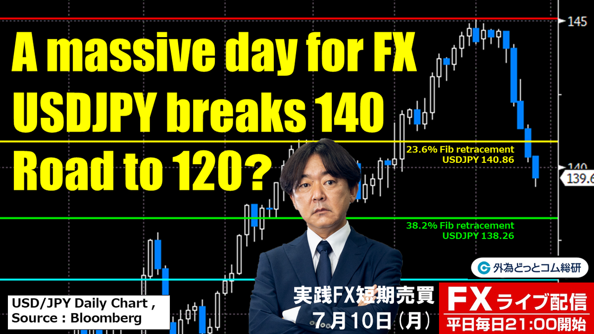 FX ライブ配信、ドル円あっさり140円割れ、条件揃えば120円を目指す？今夜は米CPI！ (2023年7月12日) - 外為どっとコム  マネ育チャンネル