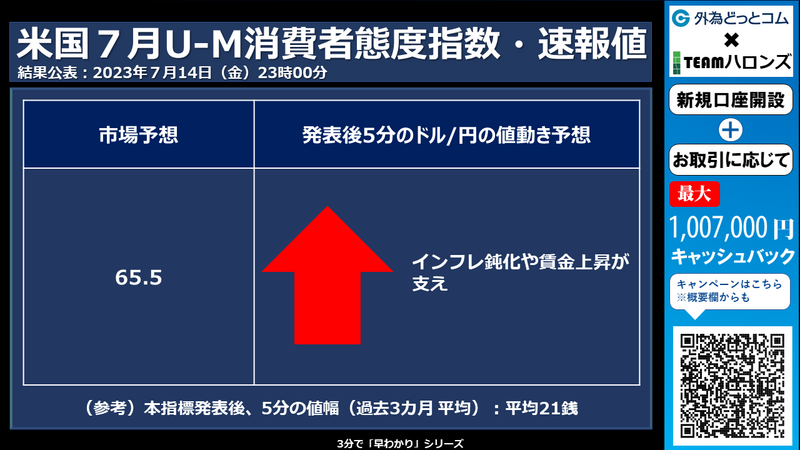 7月ミシガン大学消費者態度指数・速報値への反応