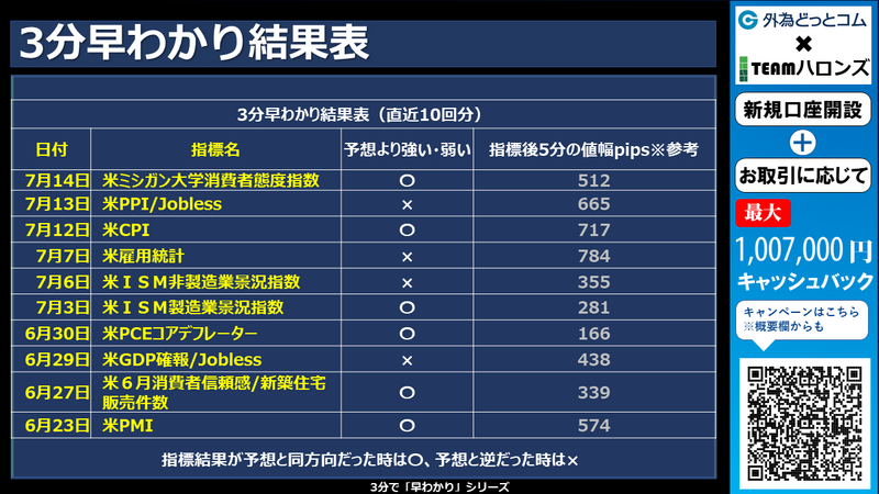 過去の3分早わかりの結果