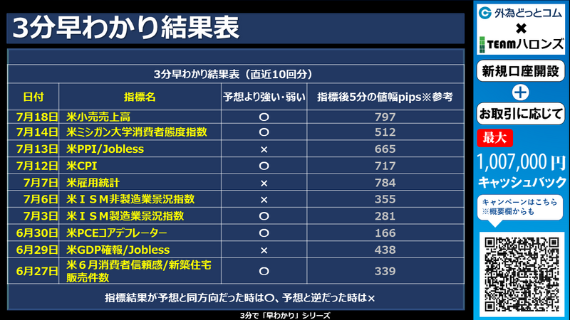 過去の3分早わかりの結果